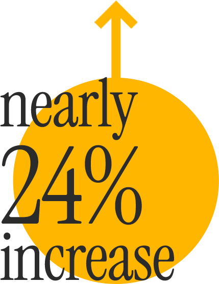 Nearly 24 percent increase in disclosures