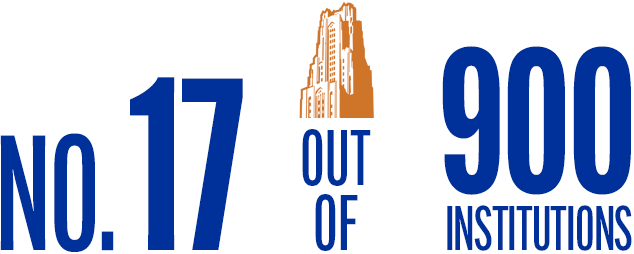No. 17 out of 900 institutions